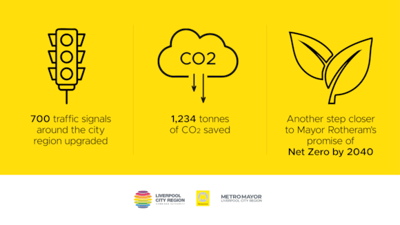 Welcome to the traffic light revolution; saving cash, carbon and lives