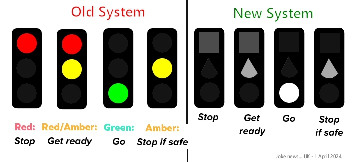 1st April  Joke -----  New Traffic Lights to be introduce to help those with color blindness