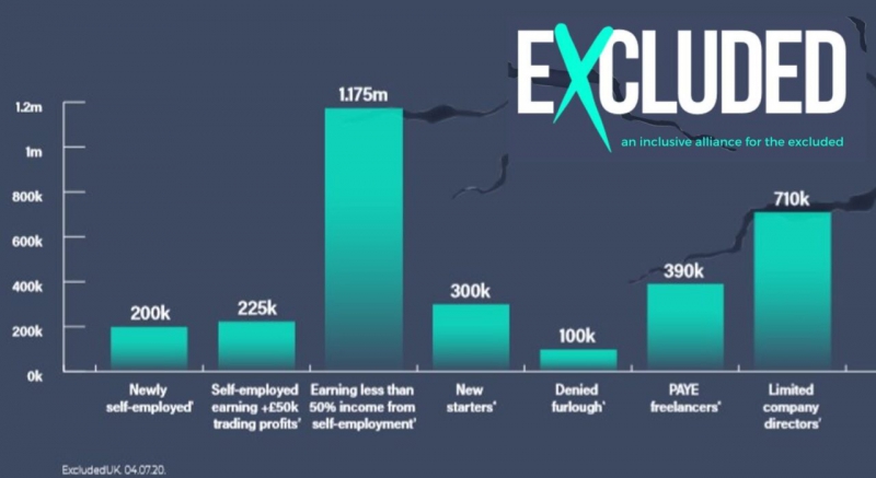 Campaign group EXCLUDED UK say some of its UK business members are now struggling to pay their Covid19 Bounce Back Loans 