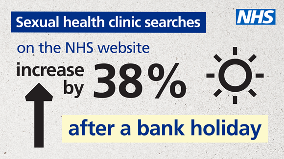 NHS website visits to sexual health clinic search tool rise 38% after a bank holiday