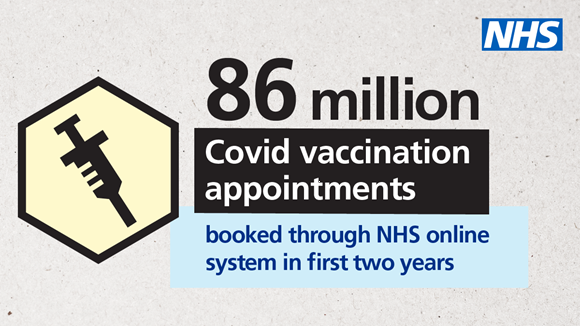 More Than 86 Million Covid Vaccination Appointments Booked Through NHS Online System In First 2 Years